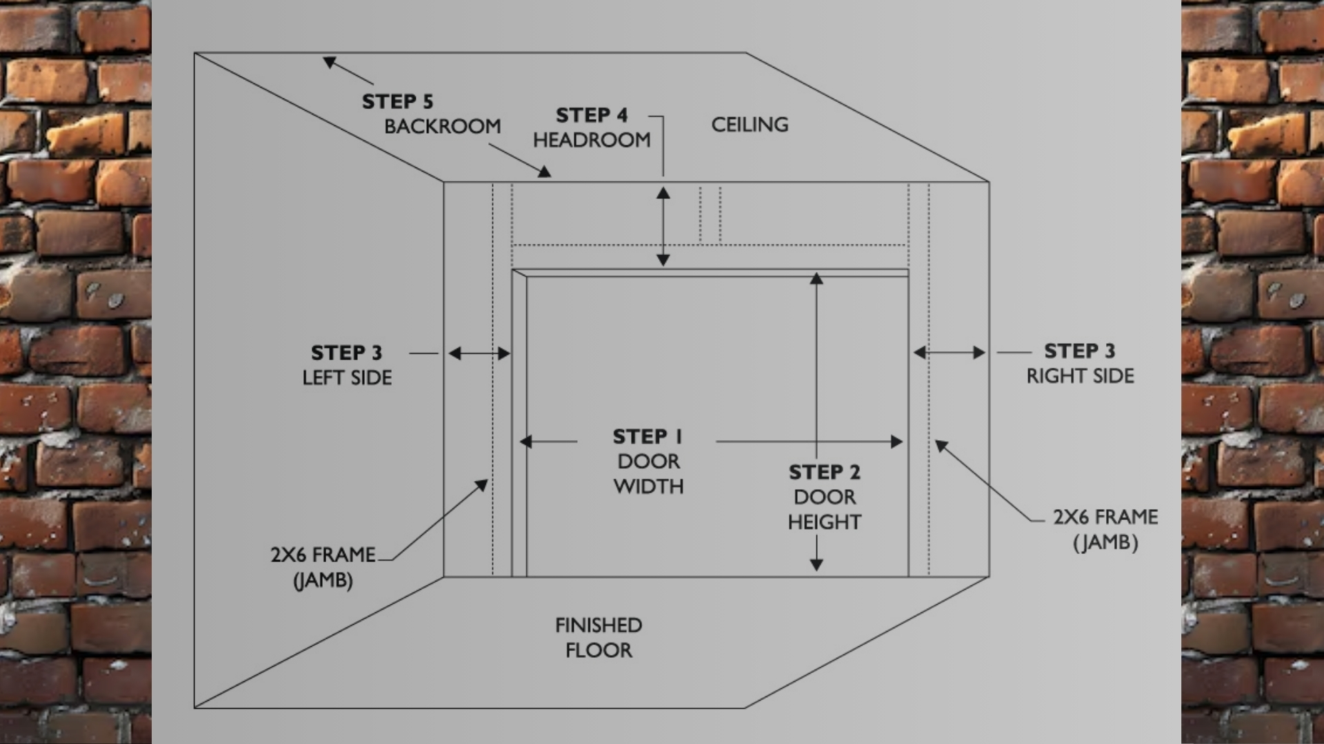 Step-by-step garage door measurements guide with labeled components.