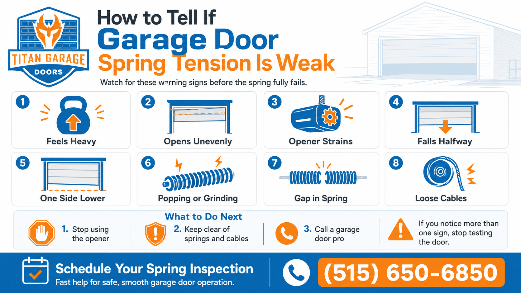 Infographic showing warning signs that garage door spring tension is weak, including heavy door, uneven opening, opener strain, spring gap, and loose cables
