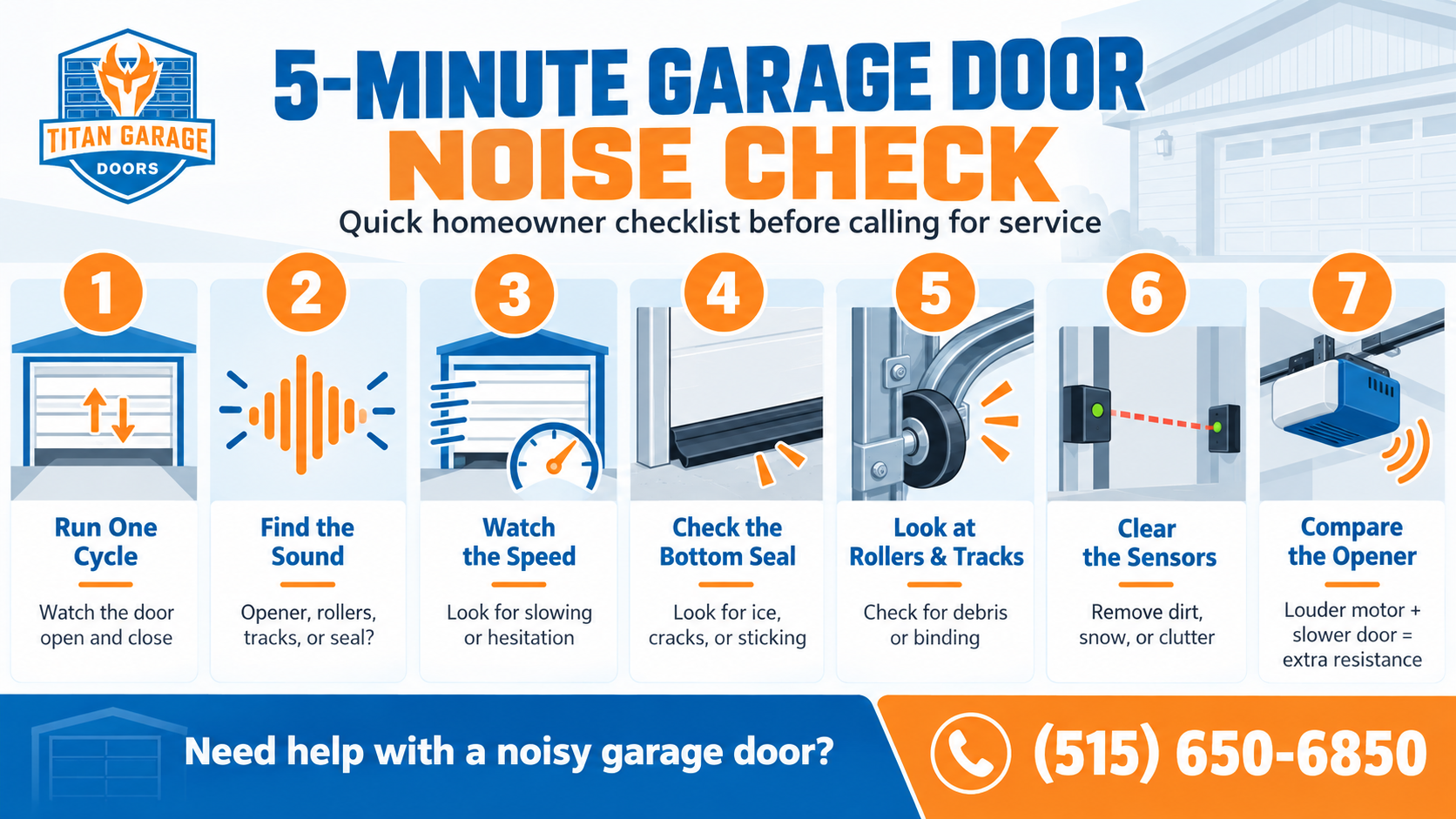 Infographic showing a 5-minute noise check for a garage door getting louder, covering movement, speed, seals, rollers, tracks, sensors, and opener.